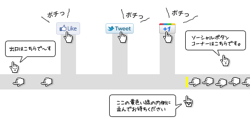 ソーシャルボタンがにぎわってるイメージ